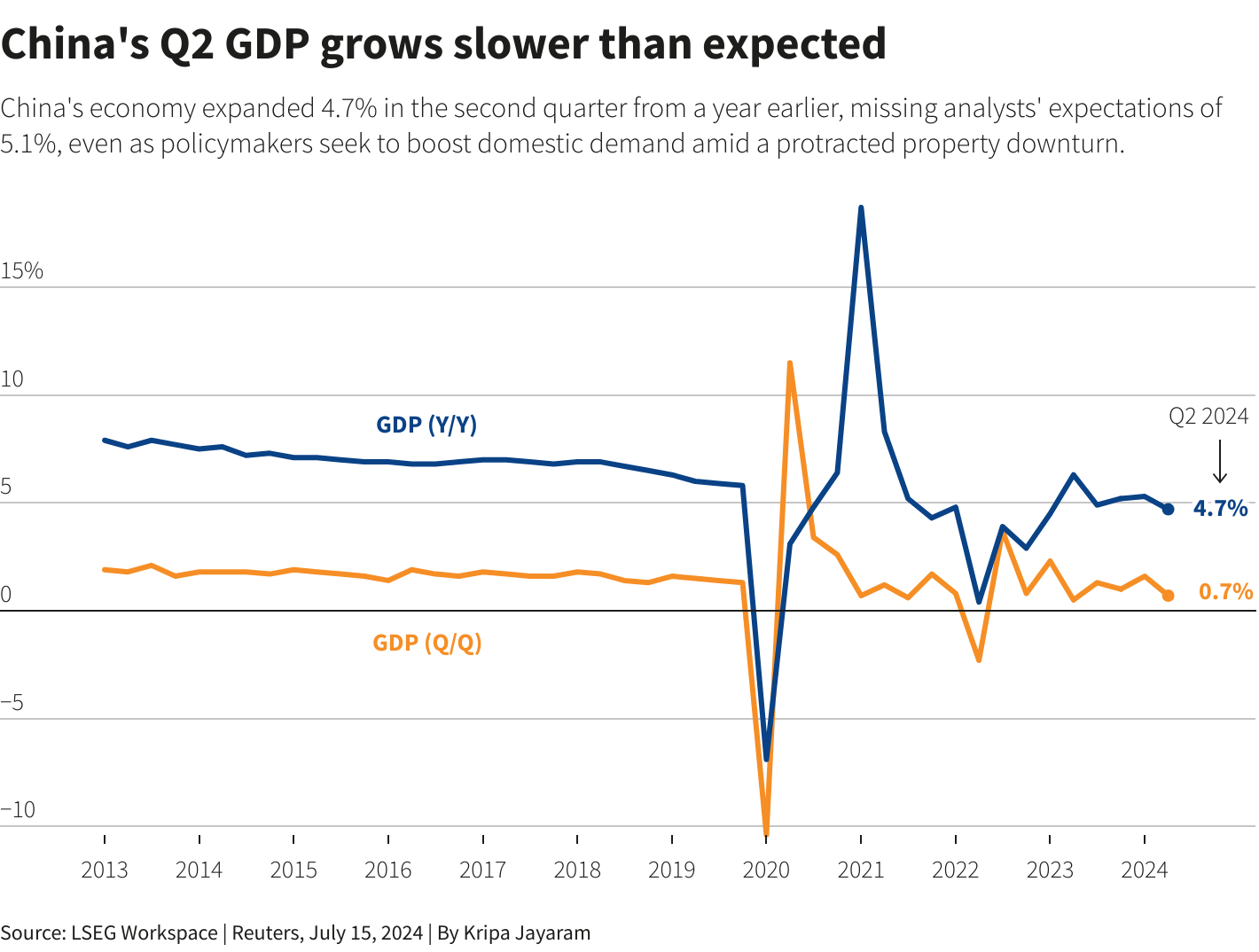 Reuters Graphics