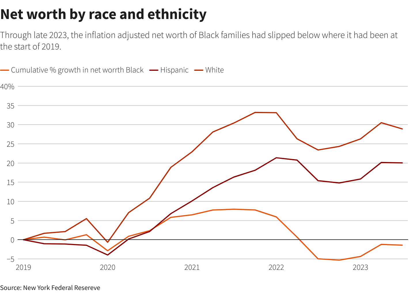 Reuters Graphics