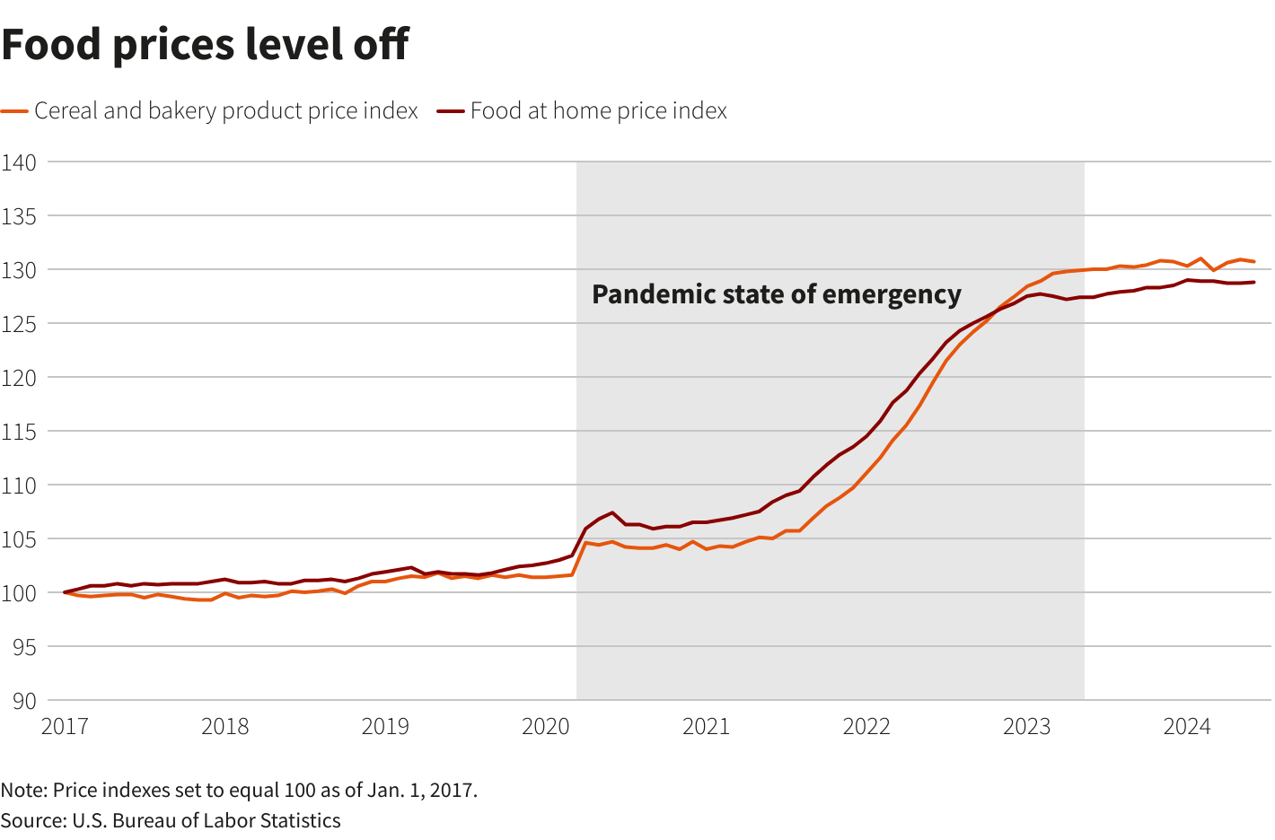 Reuters Graphics