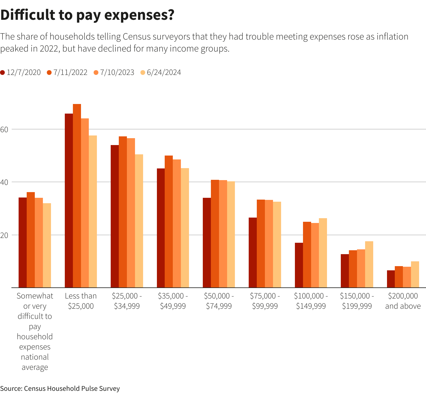 Reuters Graphics