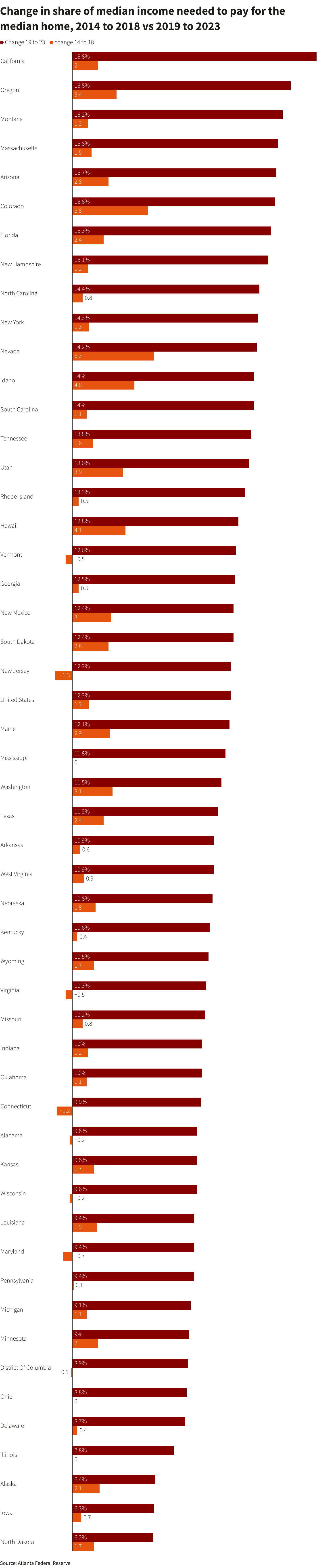 Reuters Graphics