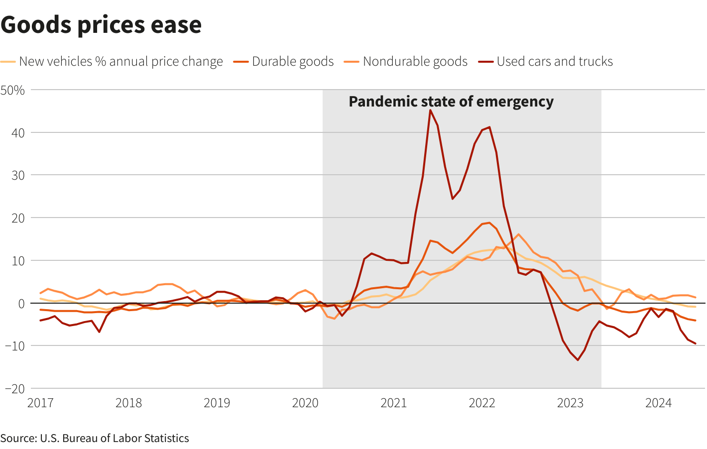 Reuters Graphics