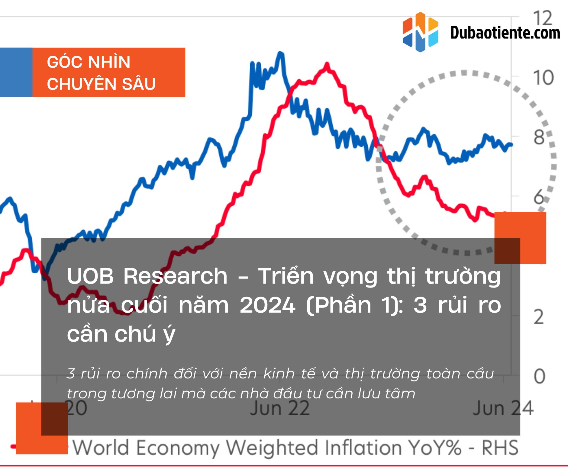 UOB Research - Triển vọng thị trường nửa cuối năm 2024 (Phần 1): 3 rủi ro cần chú ý