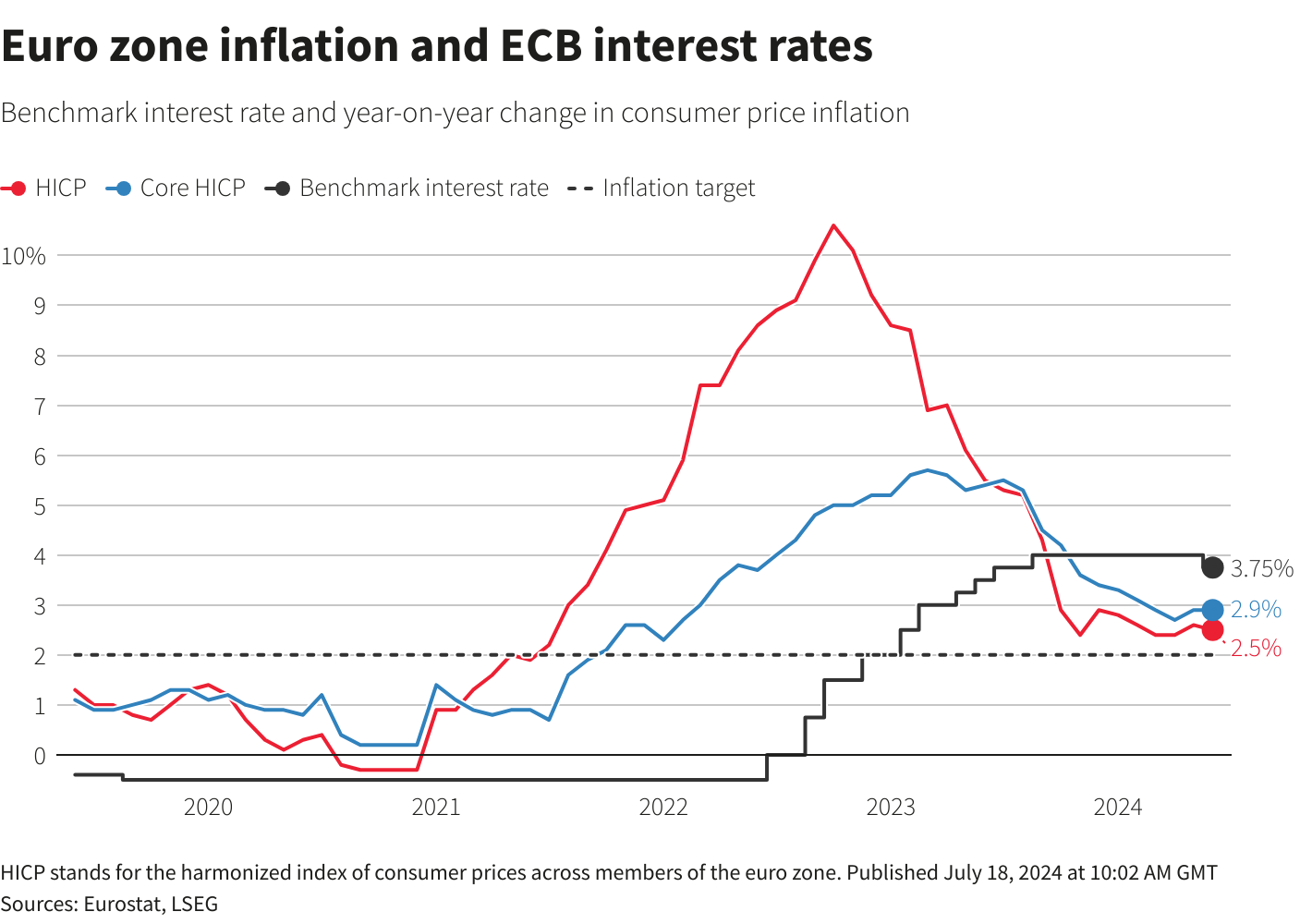 Reuters Graphics