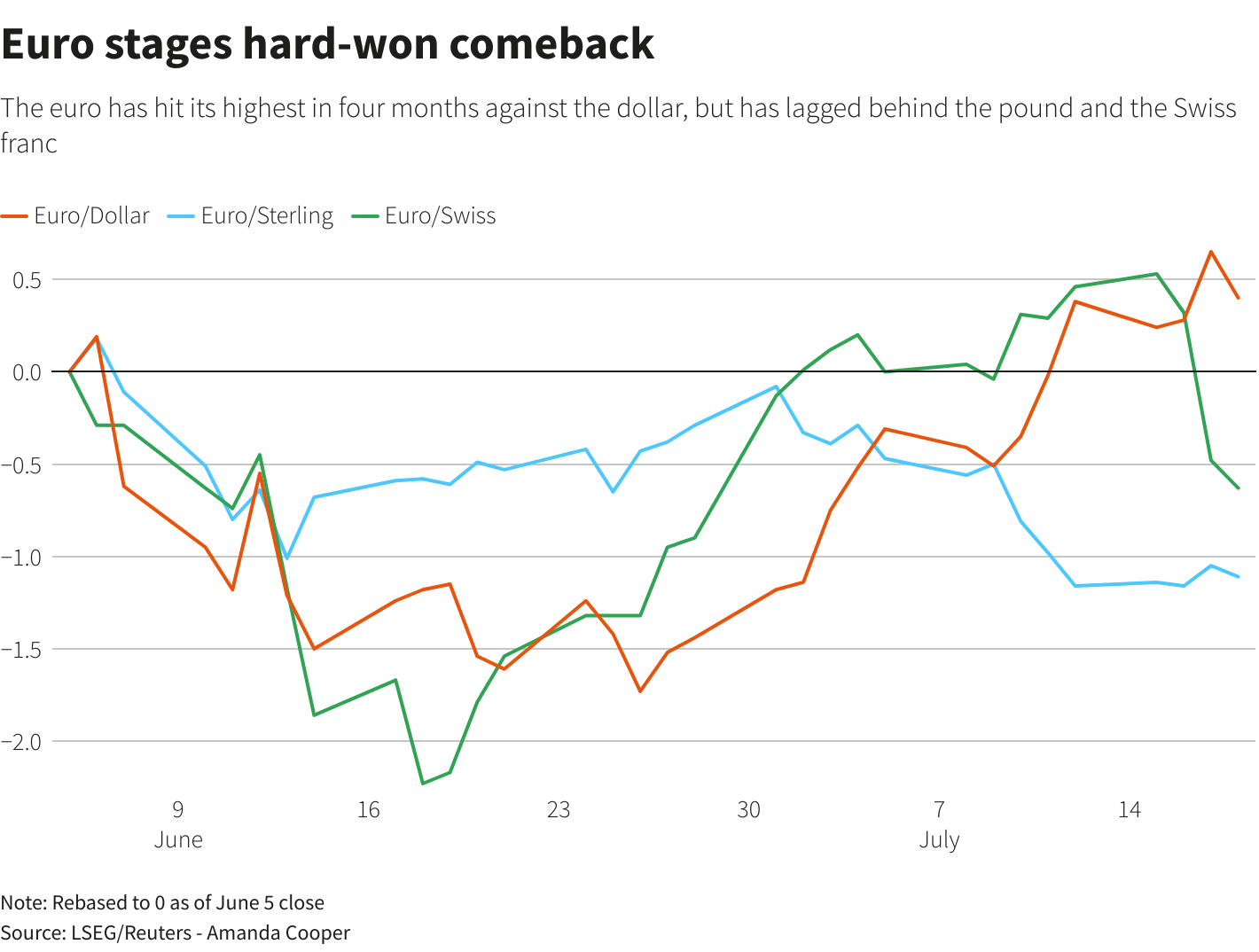 Reuters Graphics