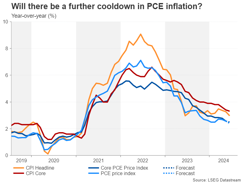 Fed to get final clues on growth and inflation before July meeting