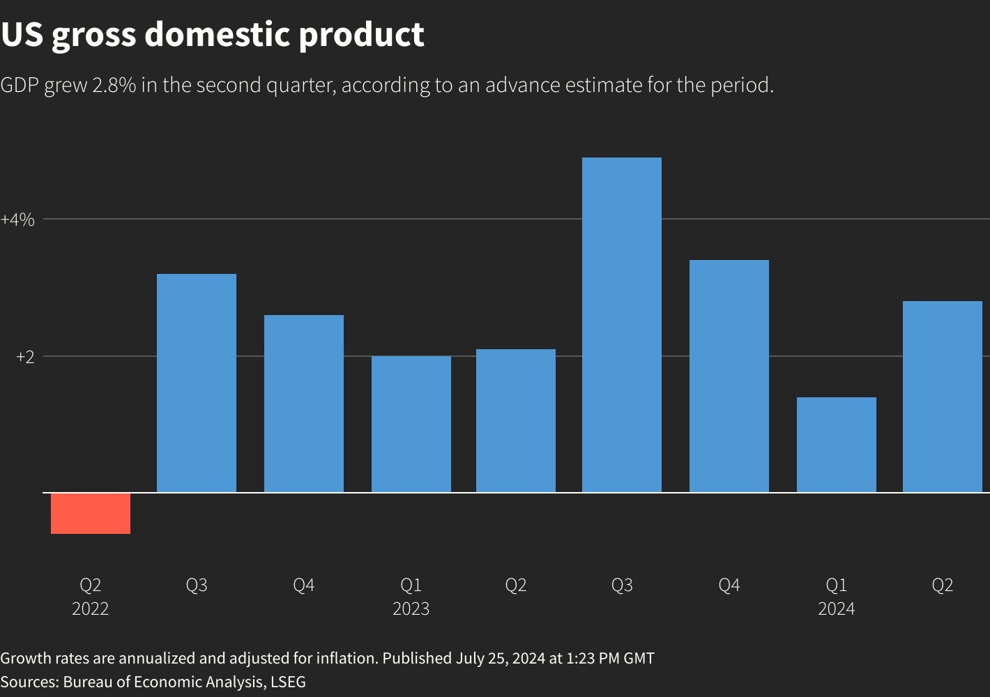 Reuters Graphics