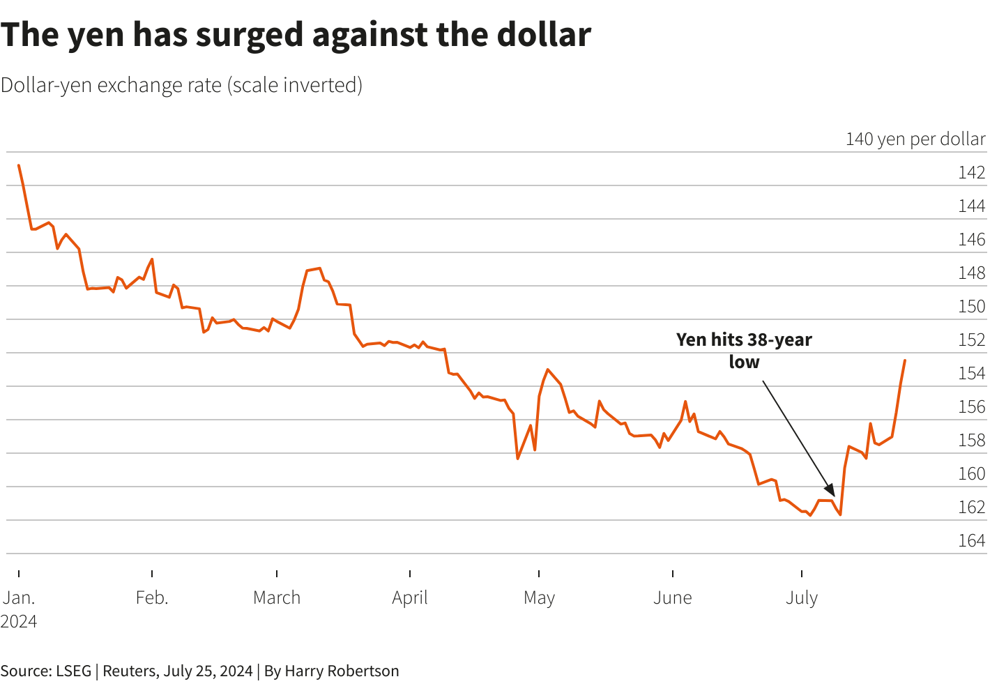 Reuters Graphics