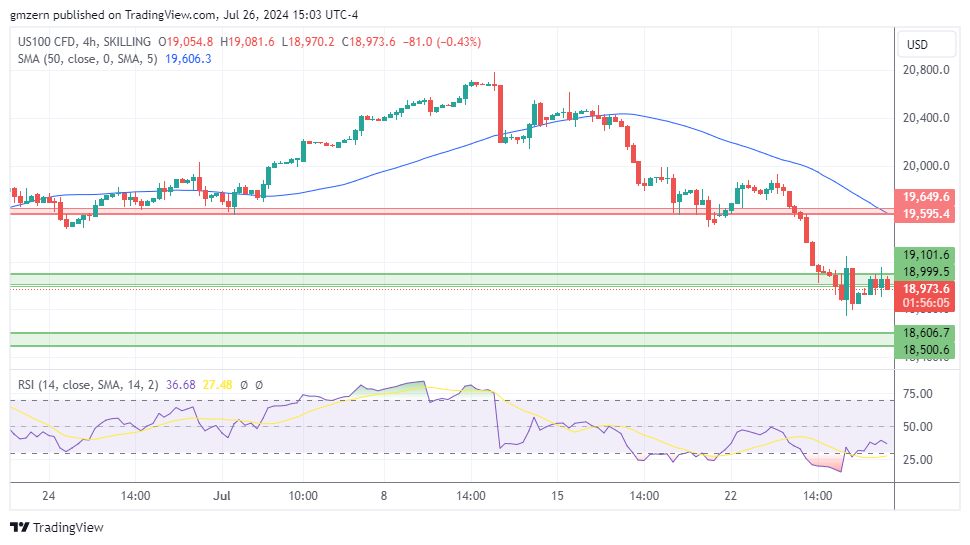 NASDAQ