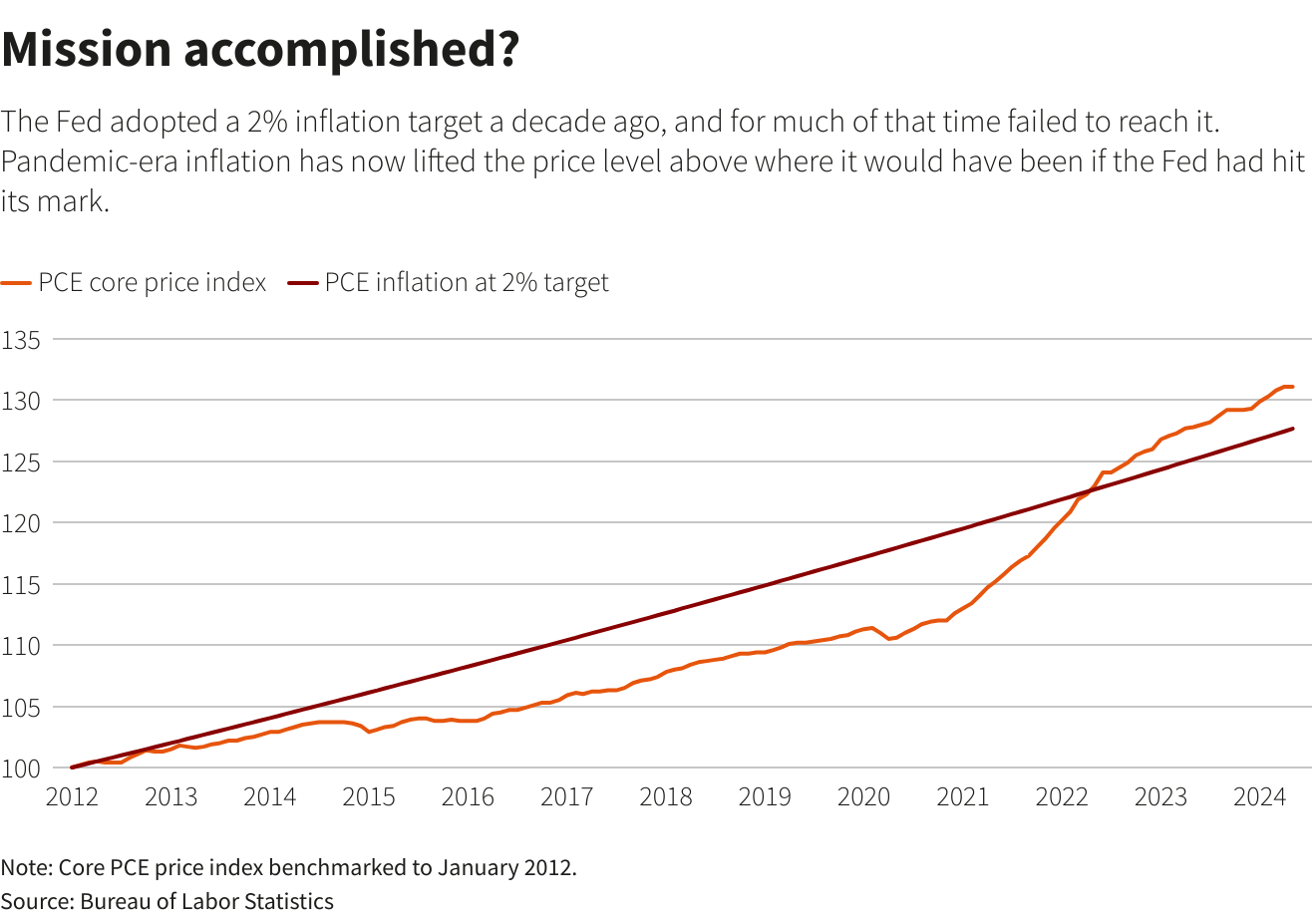 Reuters Graphics Reuters Graphics