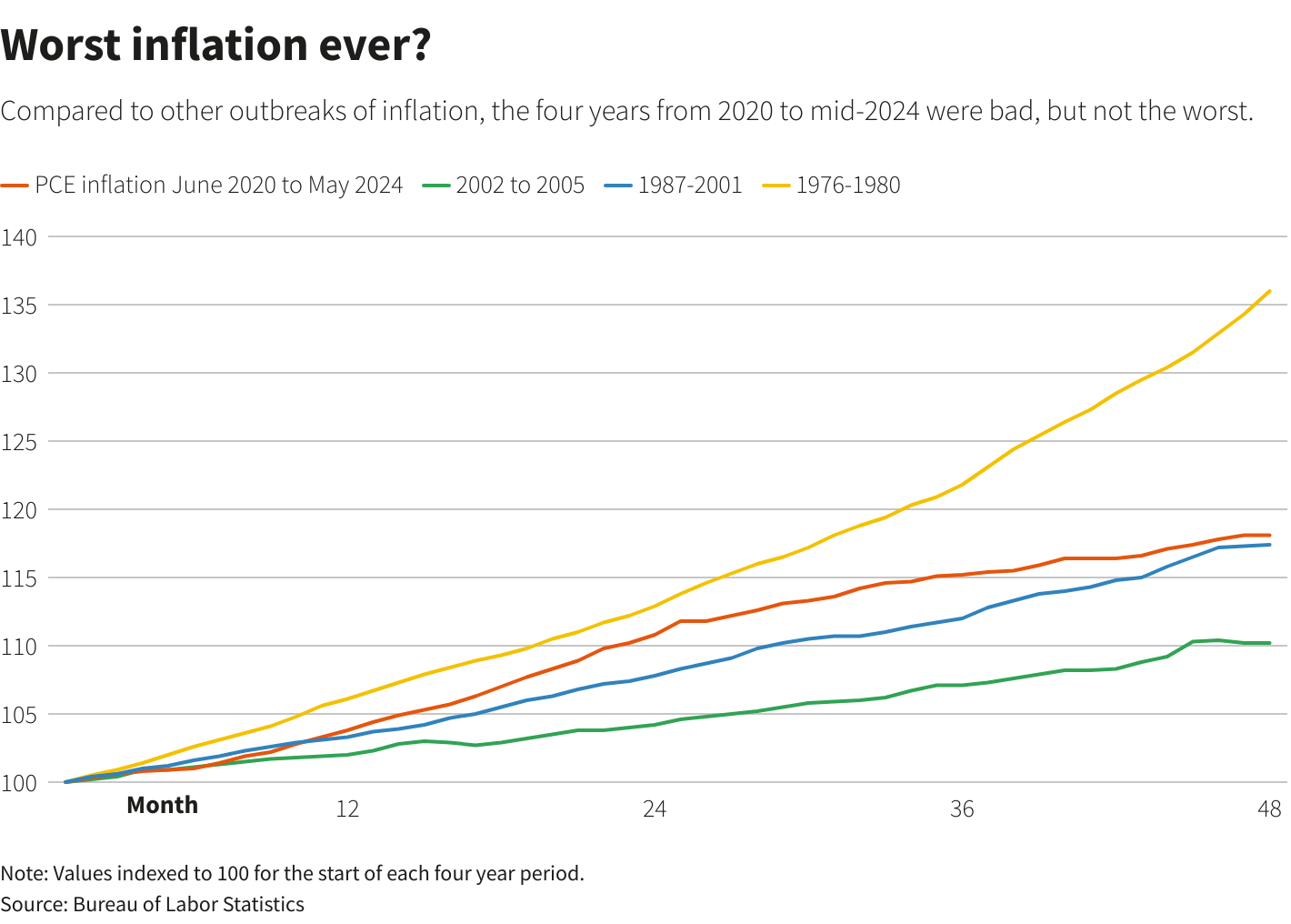 Reuters Graphics