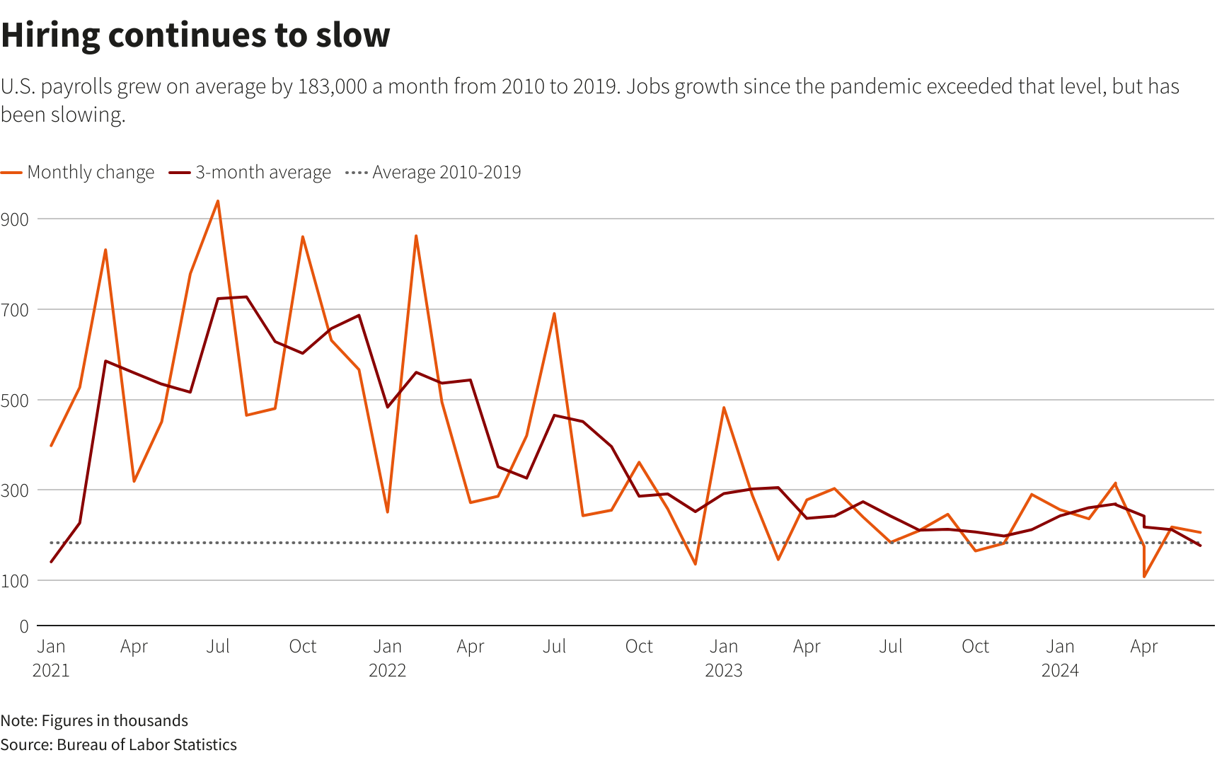 Reuters Graphics Reuters Graphics