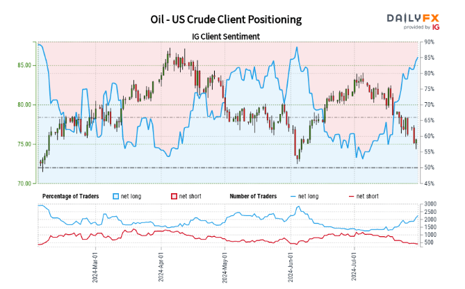 A graph of oil prices  Description automatically generated