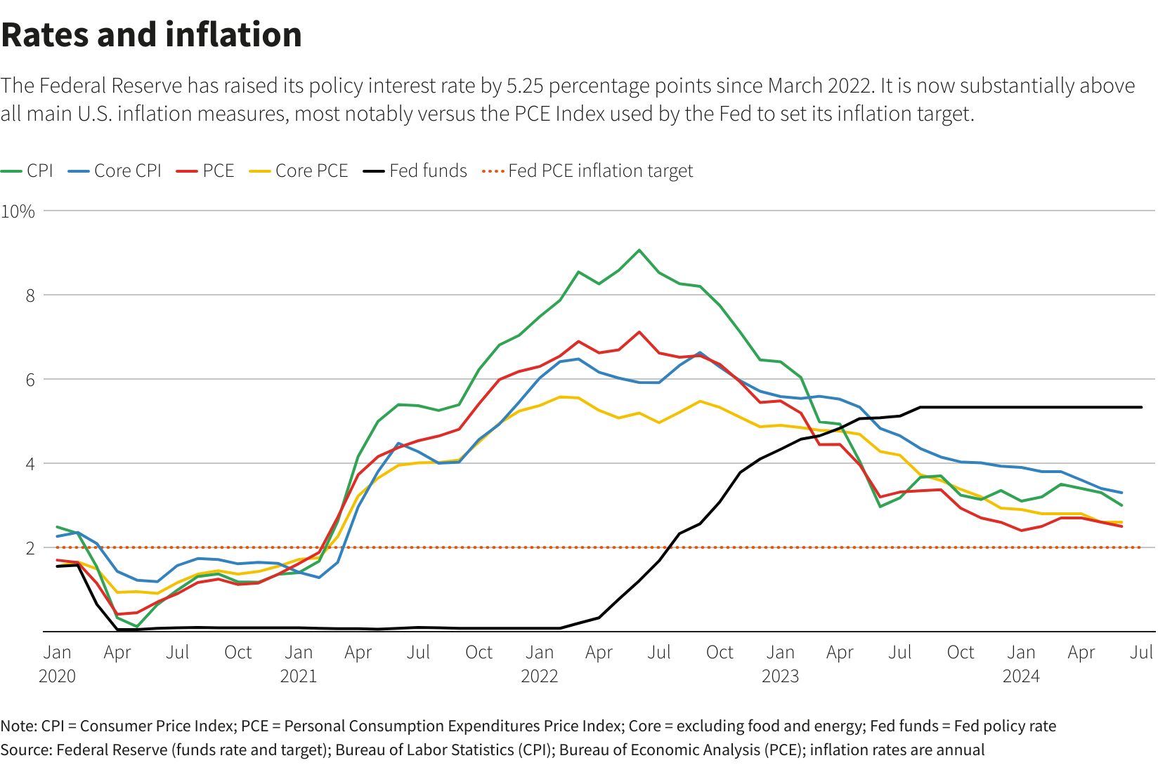 Reuters Graphics Reuters Graphics