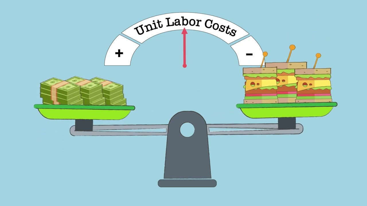 Understanding Unit Labor Costs