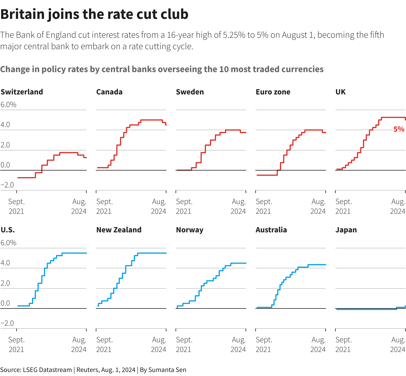 Reuters Graphics