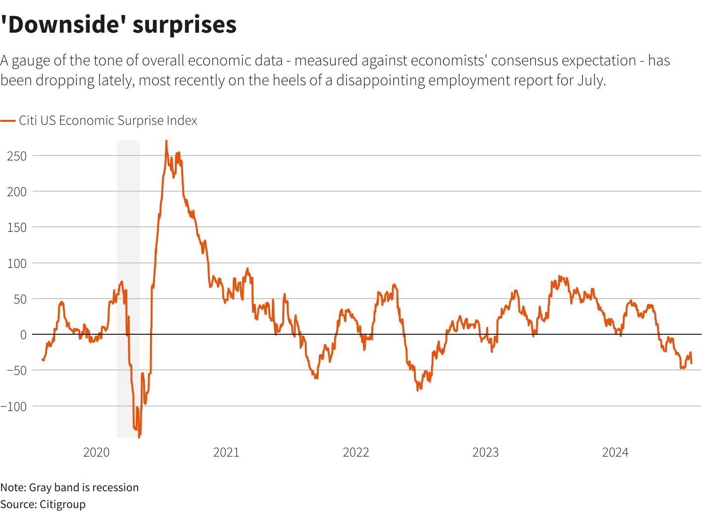 Reuters Graphics