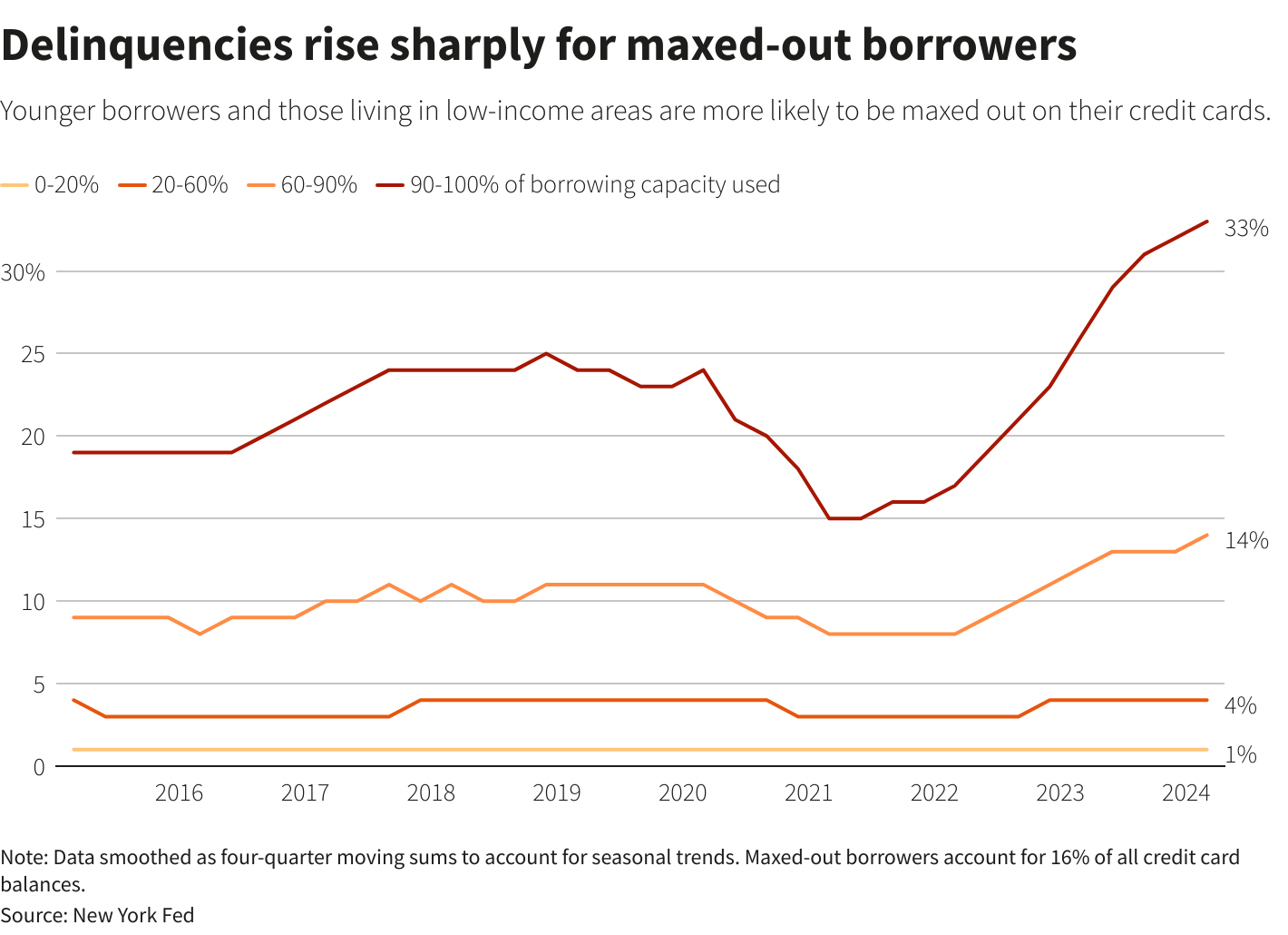 Reuters Graphics