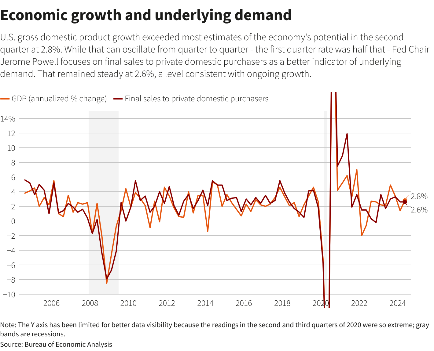 Reuters Graphics