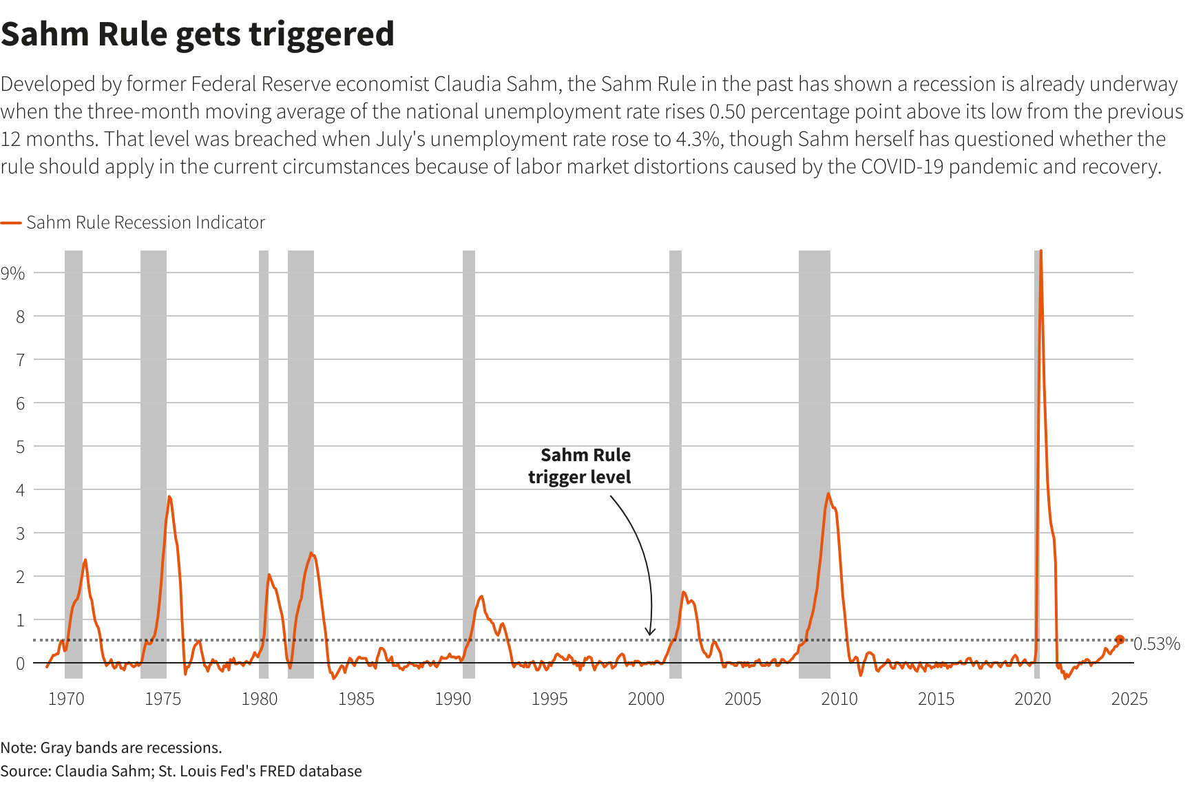 Reuters Graphics Reuters Graphics