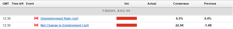 Economic Calendar