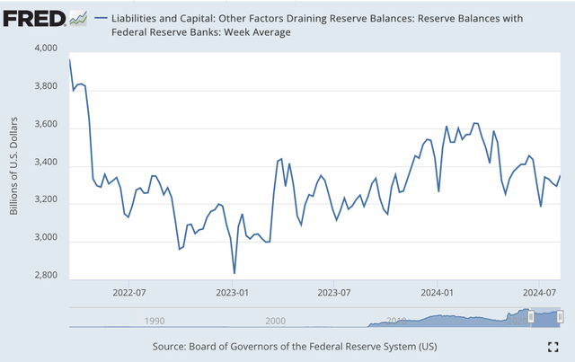 Reserve Balances