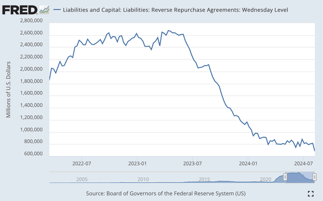 Reverse Repurchase Agreements