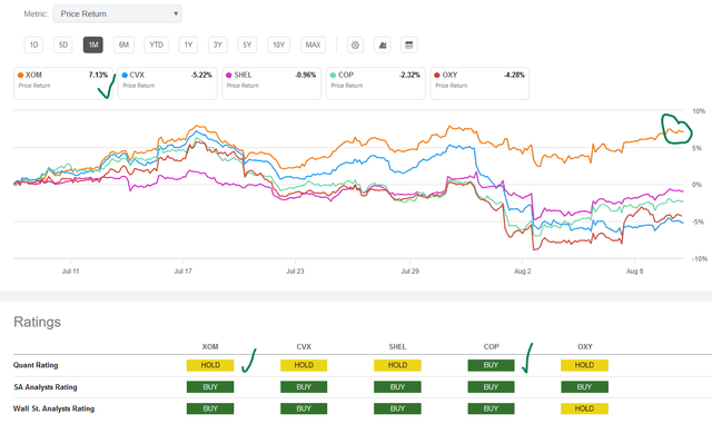 energy stocks