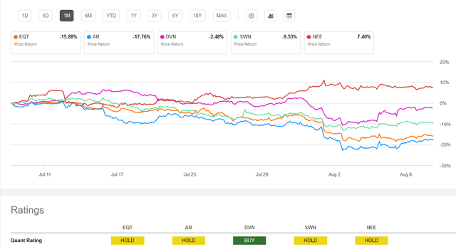 energy stocks