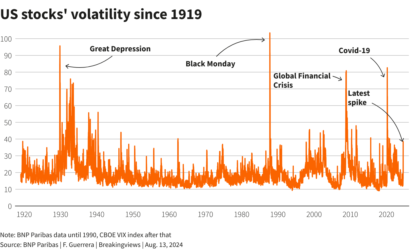 Reuters Graphics Reuters Graphics