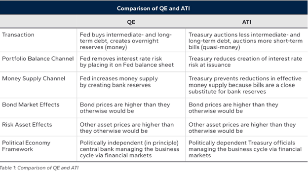 QE vs ATI