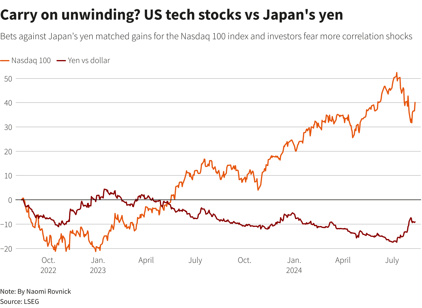 Reuters Graphics