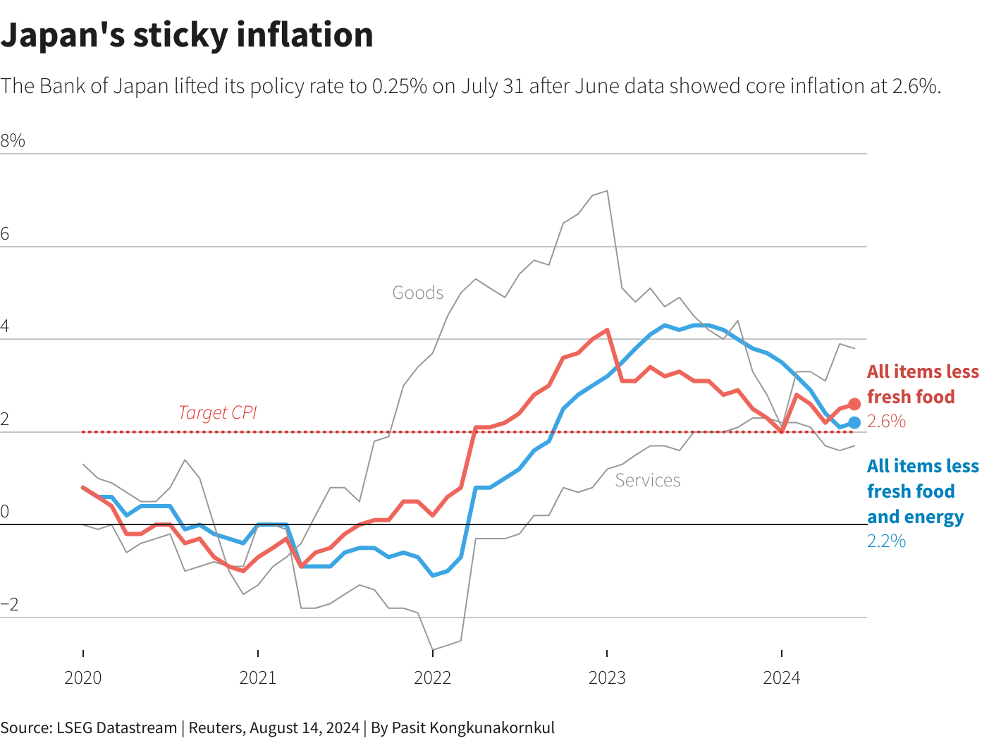 Reuters Graphics Reuters Graphics