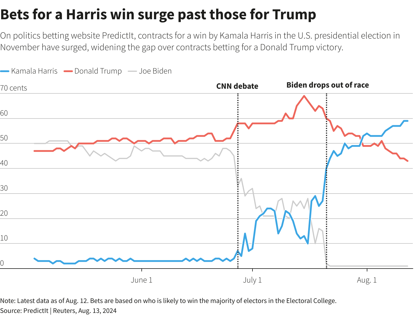 Reuters Graphics