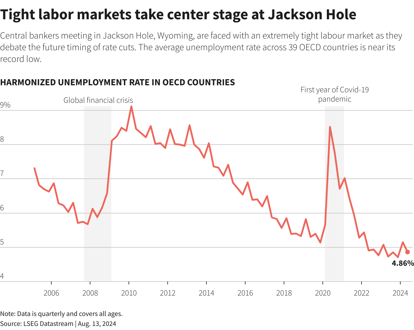 Reuters Graphics Reuters Graphics