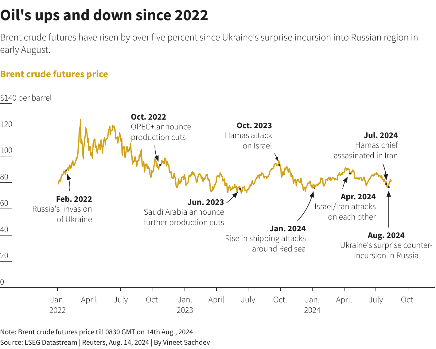 Reuters Graphics