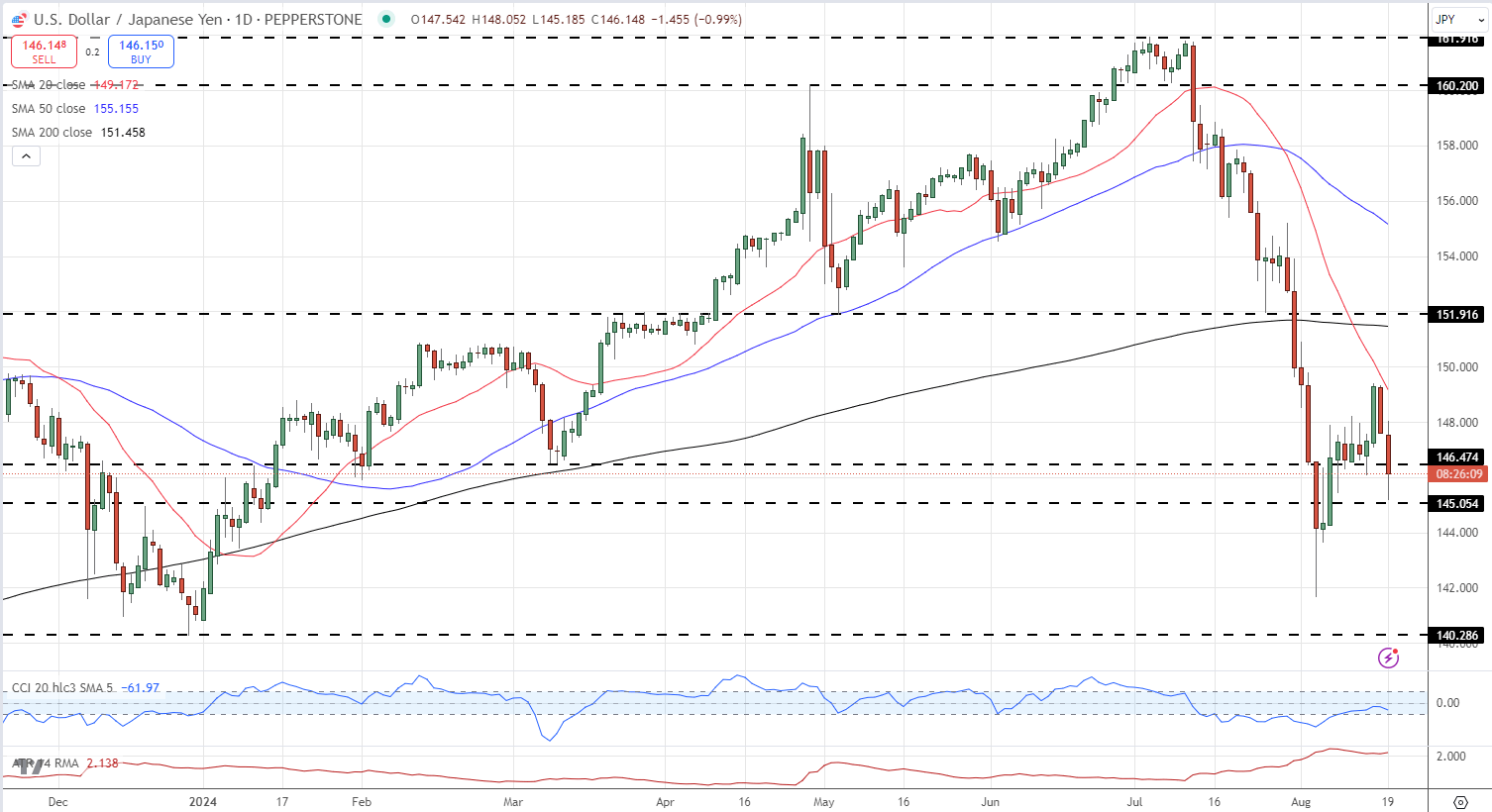 A graph with lines and points  Description automatically generated with medium confidence