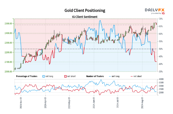 A graph showing the price of trading  Description automatically generated with medium confidence