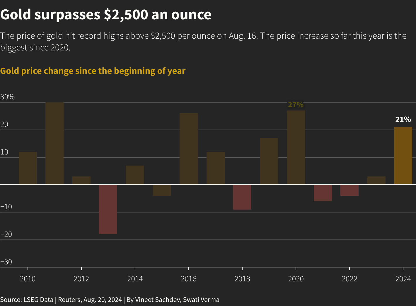 Reuters Graphics