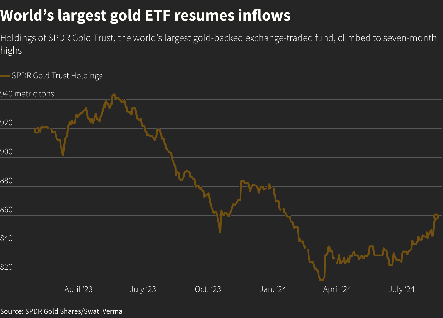 Reuters Graphics