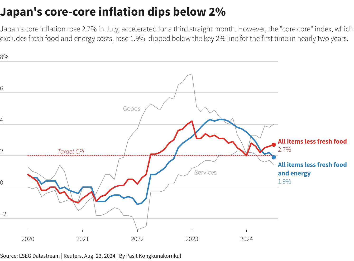 Reuters Graphics