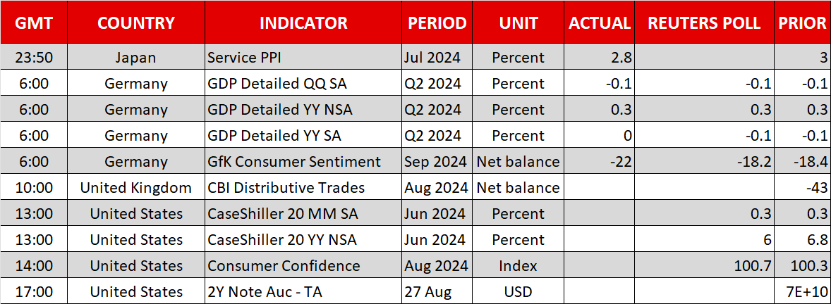 Economic Calendar