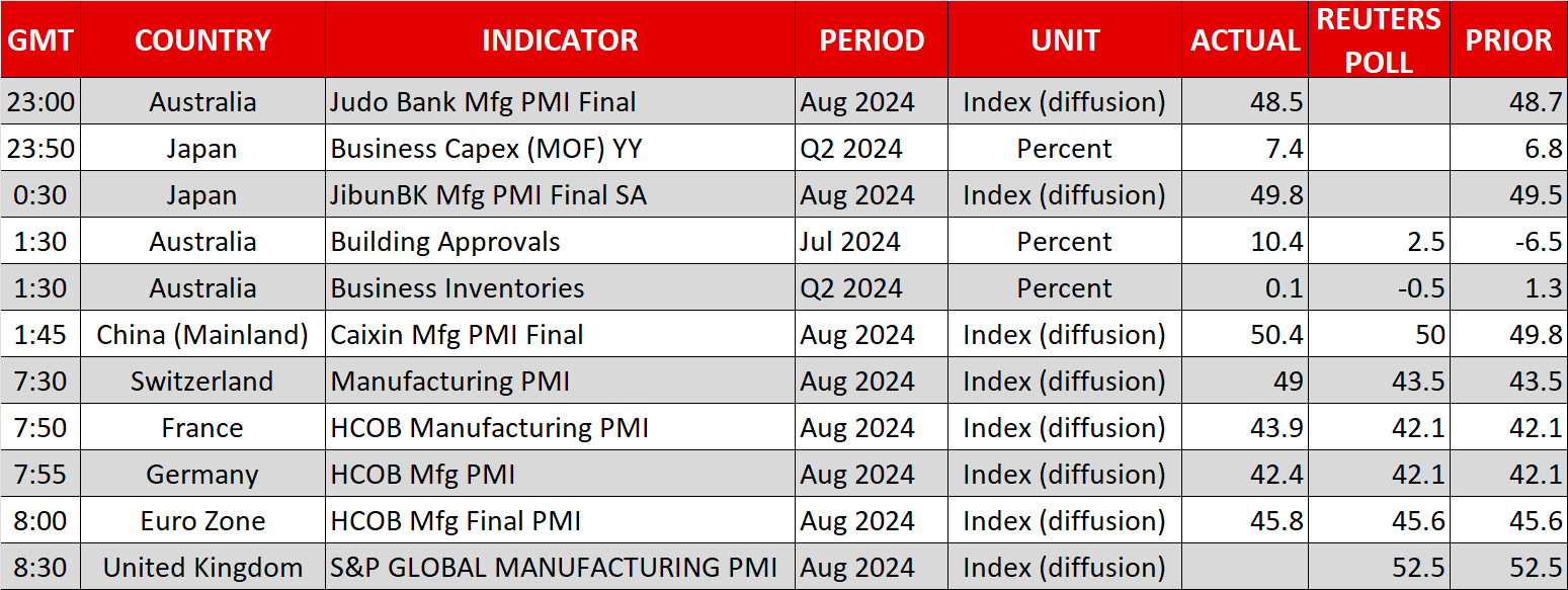 Economic Calendar