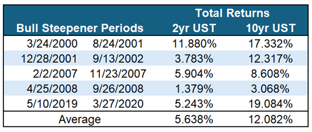 Bond Returns