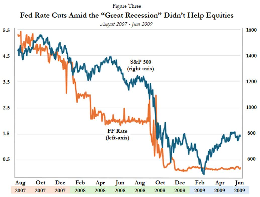 Fed rate cut amid great recession