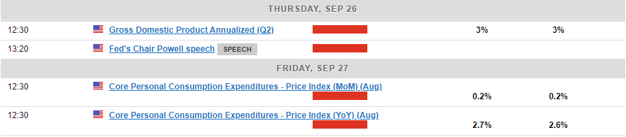 Economic Events - Thursday