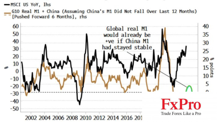 Tam giác quyền lực tài chính: Khi Fed, ECB và Trung Quốc cùng mở van thanh khoản - Cơ hội hay thách thức?