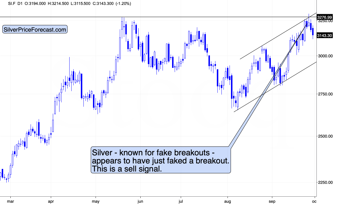 Silver Price Chart