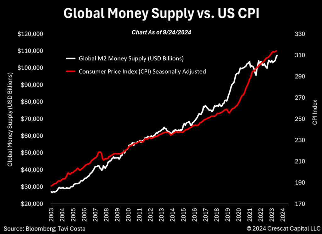 The New Role Of Monetary Policy