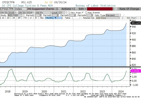 CPIQCTFN Chart